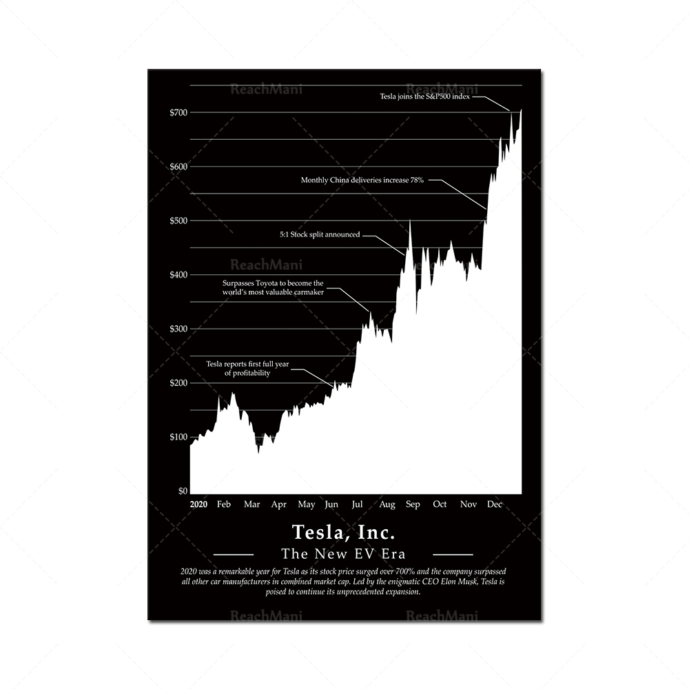 Bullish Stock Market Chart Pat - огляд і ціна Home Office Marketing