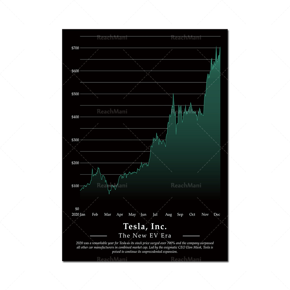 Bullish Stock Market Chart Pat - огляд і ціна Home Office Marketing