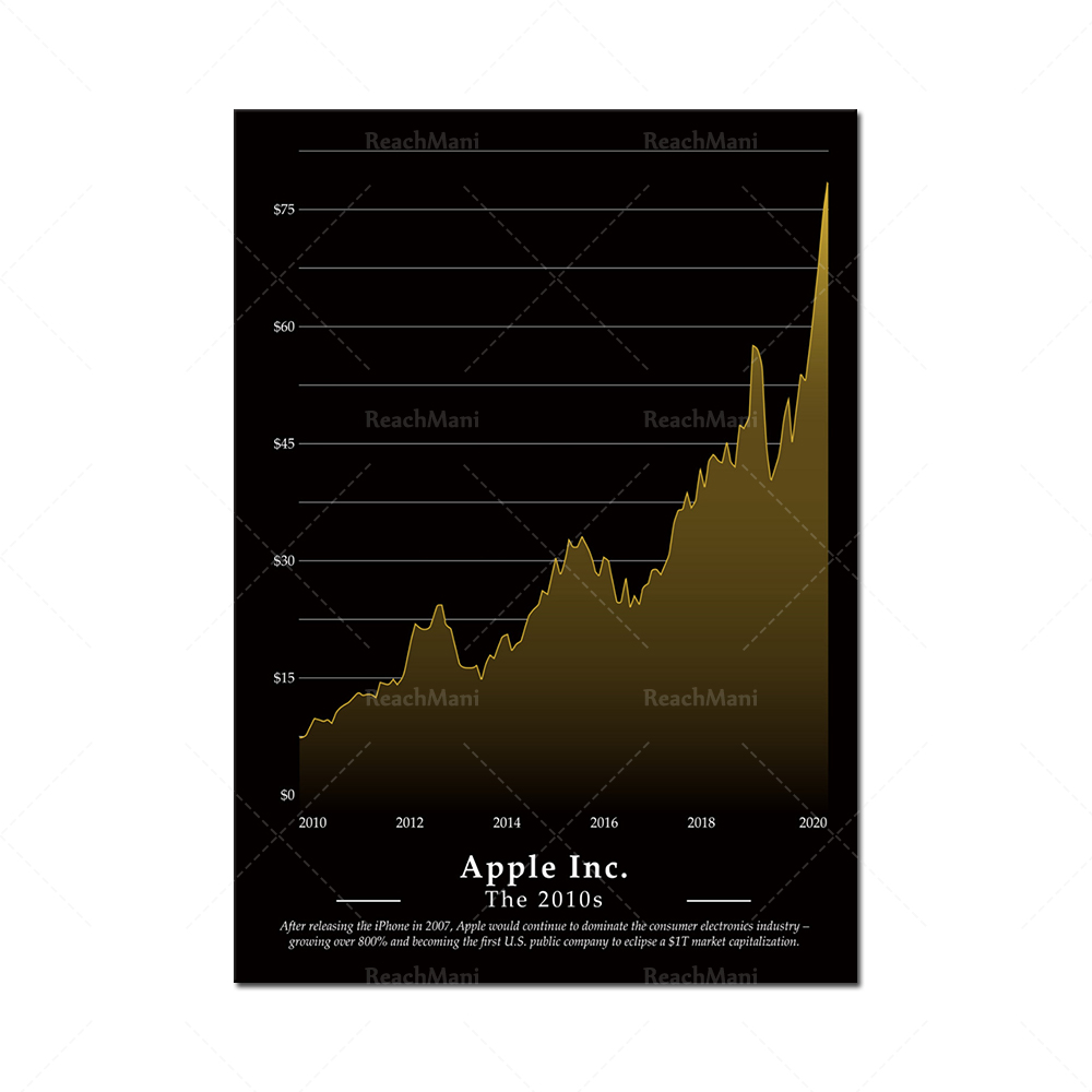 Bullish Stock Market Chart Pat - огляд і ціна Home Office Marketing